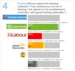 Manchester Friends of the Earth General Election Survey